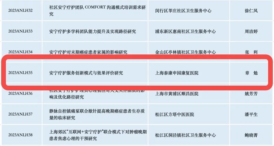 泰康申园安宁疗护成功入选“2023年度上海市安宁疗护科研课题提升项目”名单.jpg